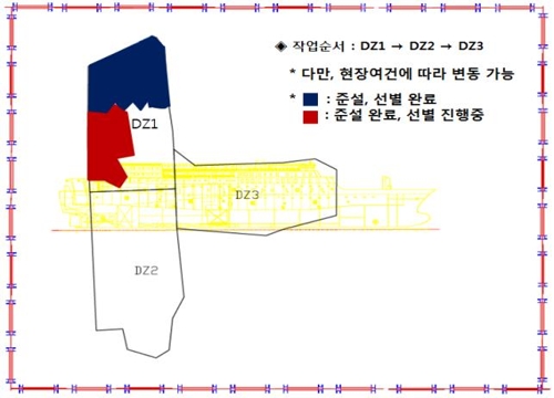 세월호 침몰지점 수중수색 작업도
