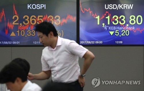증시 '조정장세'…주식형펀드로 돈 몰린다(종합) - 1