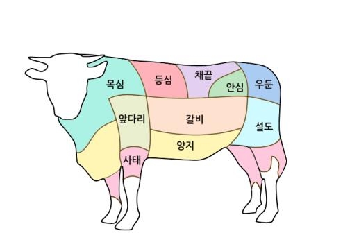 농진청, 10대 분할육 유전능력 평가기술 개발
