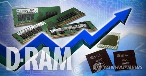국내 경제 ICT산업 비중 10% 육박…사상 최대 - 1