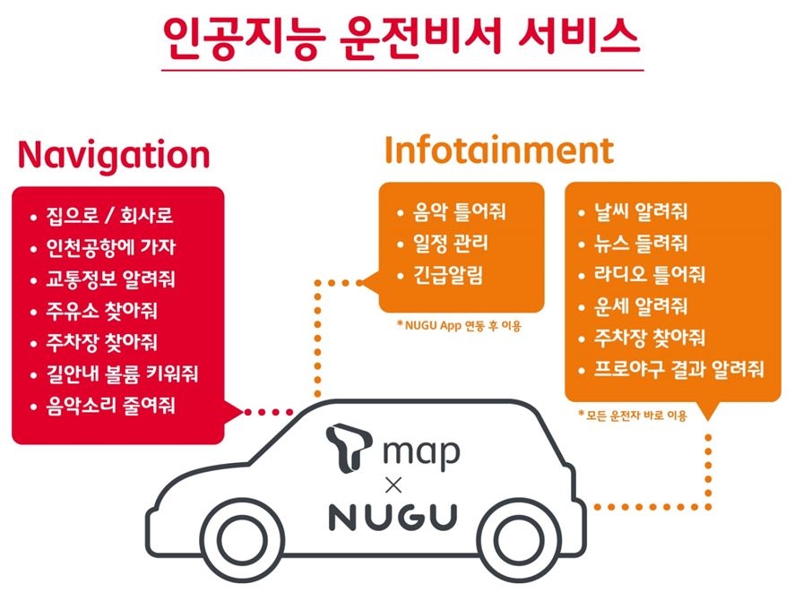 T맵x누구 제공 서비스