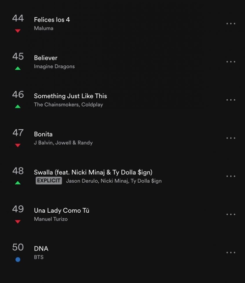 스포티파이 '글로벌 톱 50'