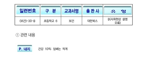 초중고 사회교과서 보건복지 설명 229곳 '엉터리' - 2