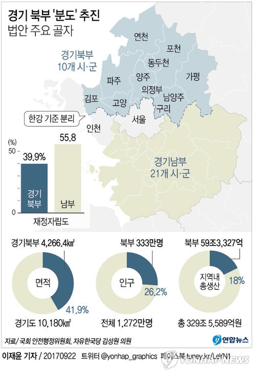 국회예정처 "'경기북도' 신설, 추가 재정소요 많지 않다" - 3