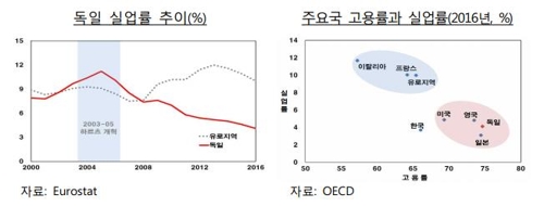 '힘 모아도 힘든데'…韓 노사협력 세계 최하위권 평가 - 2