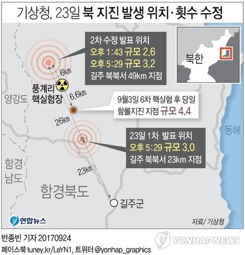 기상청 北지진 '뒷북'…9시간만에 '2번 발생'확인·위치도 수정(종합) - 1