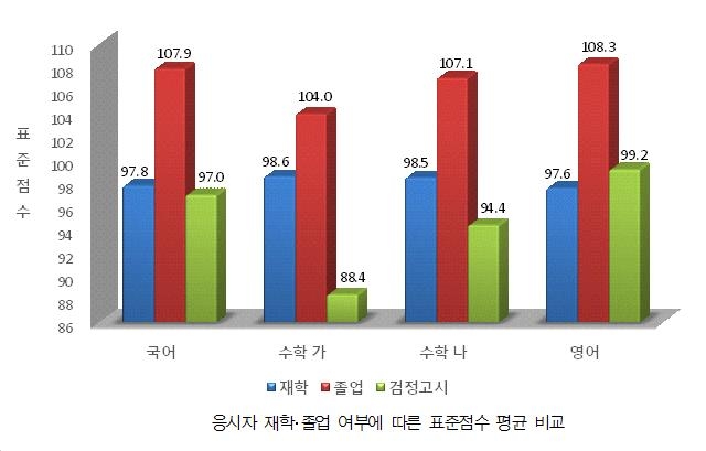 작년 수능도 여학생이 잘 봤다…제주, 모든 영역 평균점수 1위 - 3