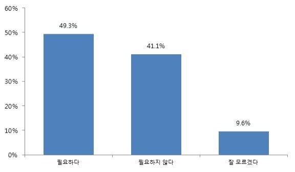 제주 공항인프라 확충 필요성은?