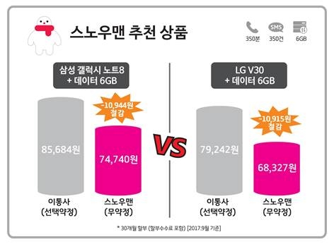 세종텔레콤, 노트8·V30 구매자에 6GB 데이터 요금 60% 할인 - 1