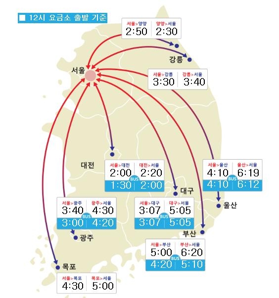 한국도로공사 홈페이지 캡처