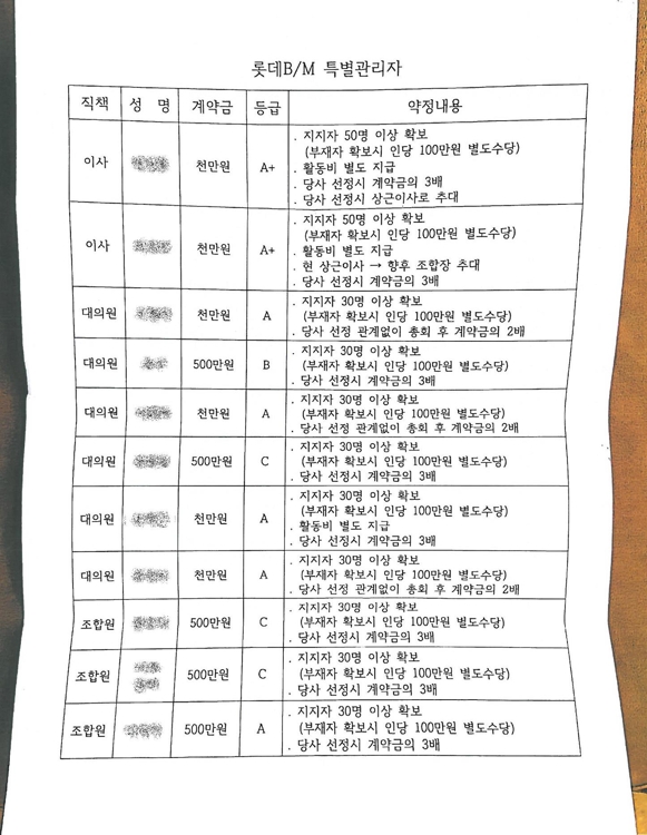 GS건설이 공개한 '상대 건설사의 특별관리자 명단' 증거물