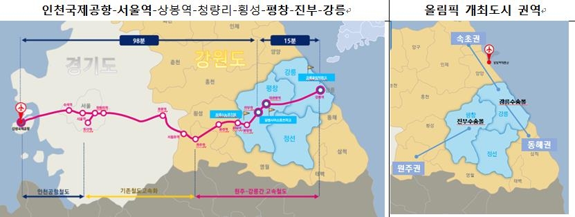평창올림픽 수송 교통 정보