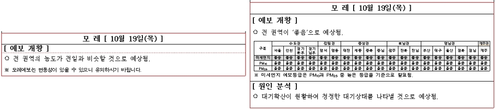 현행(왼쪽) 미세먼지 예보 통보문과 변경안