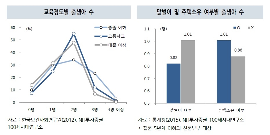 "홀벌이가 더 낳고, 죽었다 하면 암이다" - 1