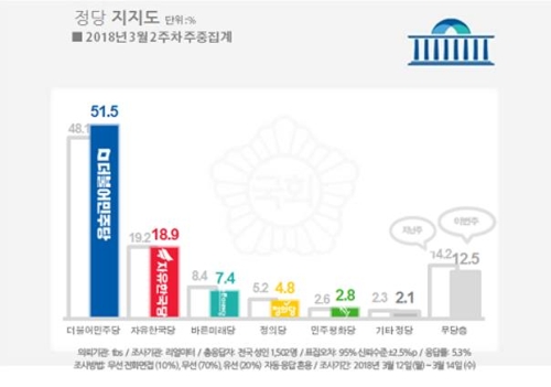 정당 지지도