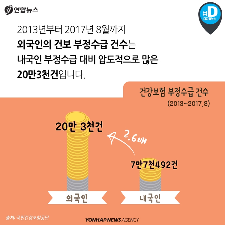 [카드뉴스] C형 간염 싸게 치료하려면 한국으로 가라니 - 7