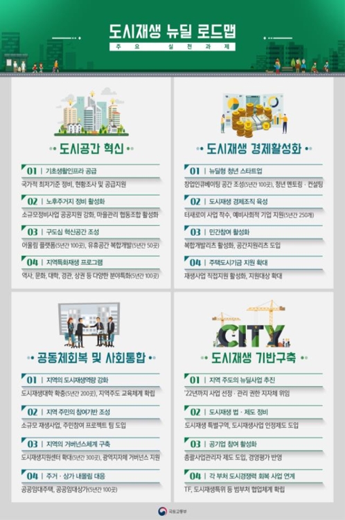 구도심엔 활력을, 노후 주거지는 쾌적하게…도시재생 '투 트랙'(종합) - 3