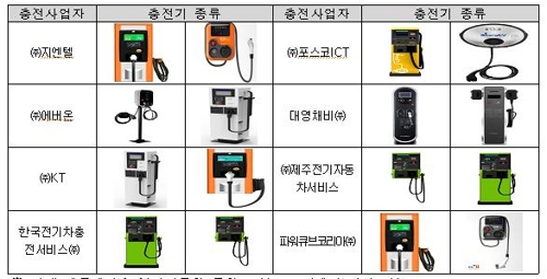 충전사업자별 주요제품