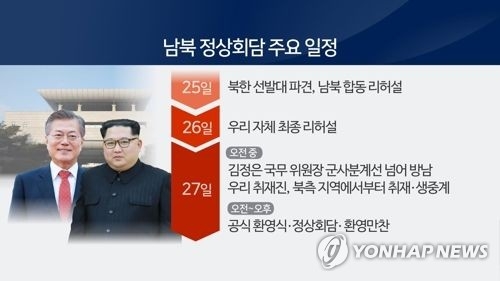2018 남북정상회담 주요 일정(CG)