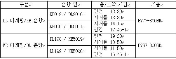 대한항공(KE)-델타항공(DL) 인천∼시애틀 노선 공동운항(코드쉐어) 현황