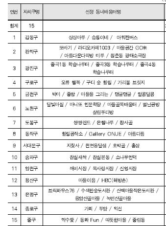 우리 '동네 배움터'에는 무엇이 있을까 - 1