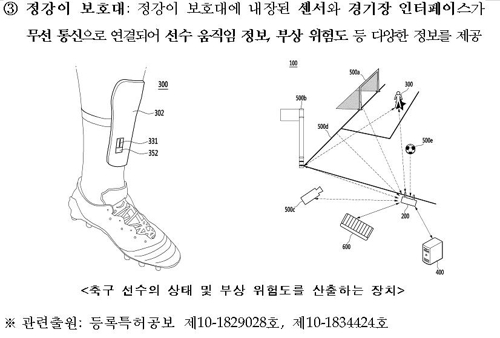 IT와 결합한 축구 장비 특허출원 늘어난다 - 3