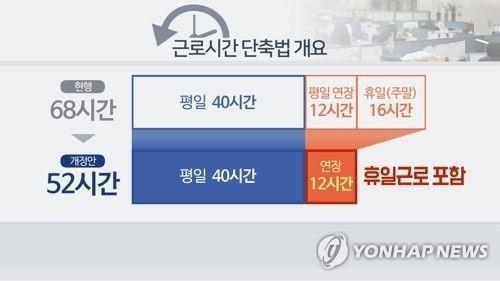 주 68시간도 힘든데 52시간은 어떻게? 방송사들 부심 - 1