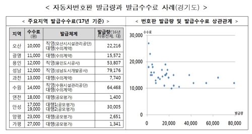 권익위 자료