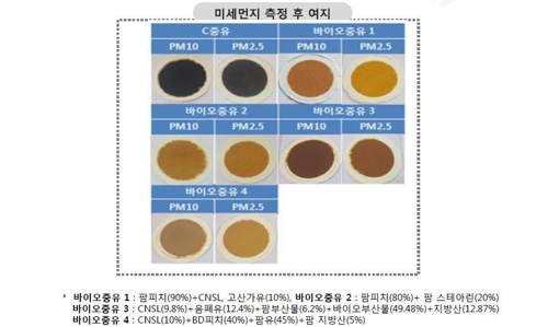 중유(벙커-C유)와 바이오중유 사용시 발생하는 미세먼지 측정 실험