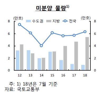 한국은행이 본 서울 집값 상승 3가지 이유 - 3
