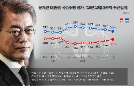 리얼미터 제공