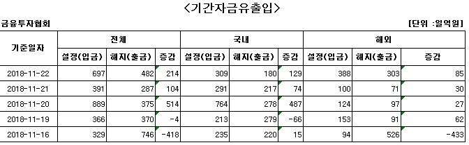 국내 주식형 펀드 사흘째 자금 순유입 - 1