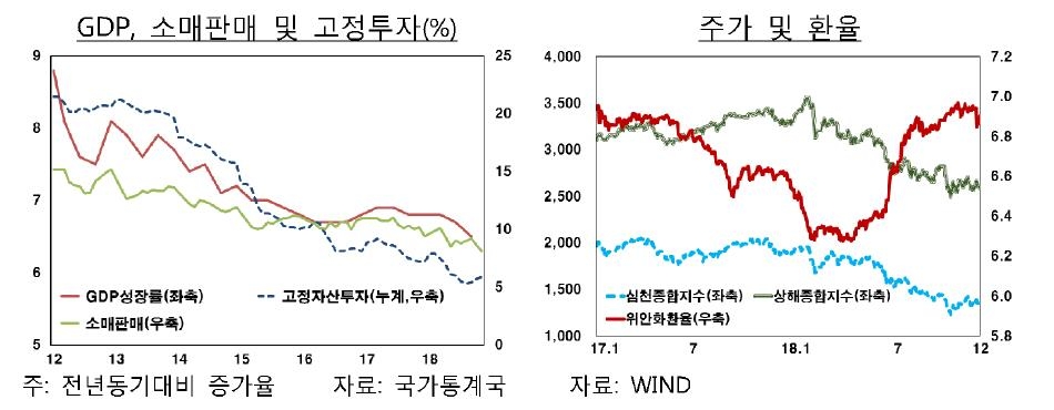 ※ 자료 : 한국은행