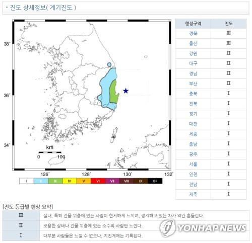 포항 앞바다서 규모 4.1 지진