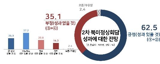 리얼미터 제공