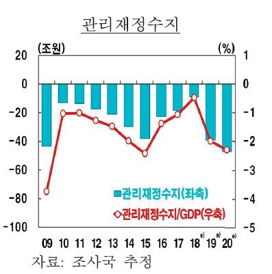 ※자료 : 한국은행 경제전망보고서