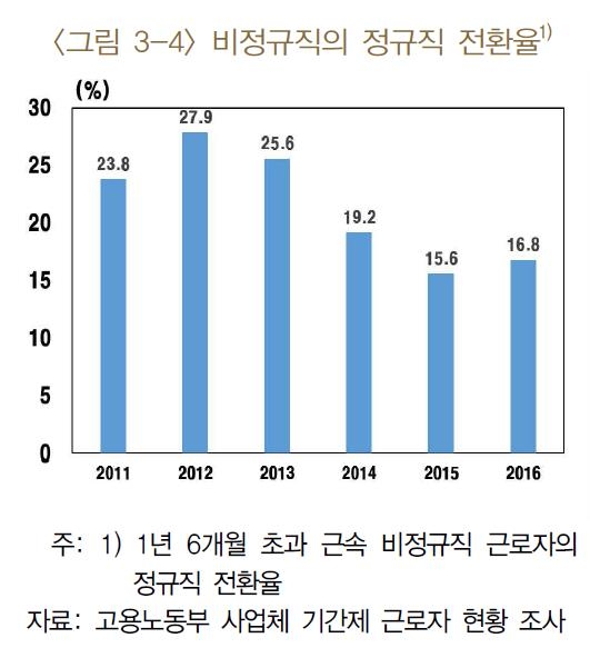 ※ 자료 : 한국은행 BOK경제연구 '우리나라 고용구조의 특징과 과제'
