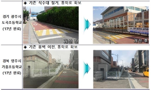 학교부지를 활용한 통학로 설치 우수사례