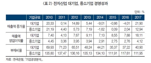 출처: 산업연구원 '주력산업 협력업체 경쟁력 저하의 원인과 시사점'
