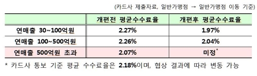 (금융위 제공)