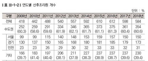 '모자건강증진을 위한 산후조리서비스 발전 방안' 보고서
