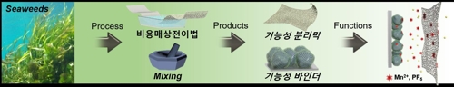 한천 이용한 전지 분리막