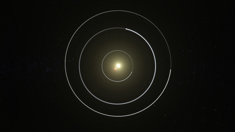 케플러-47 행성계 궤도