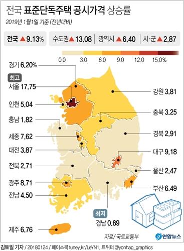 표준-개별 공시가격 차이 원인은…'공시가 급등+지자체 오류' - 3