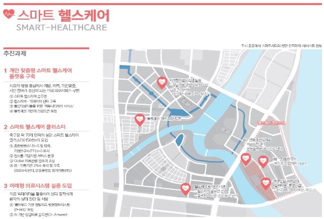 스마트 헬스 케어