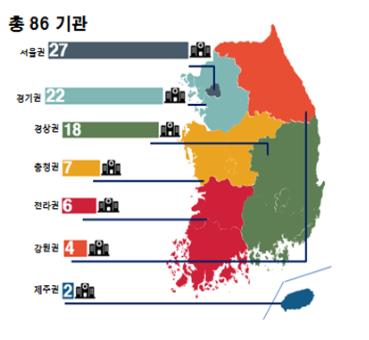 유방암·위암 1등급 의료기관 분포