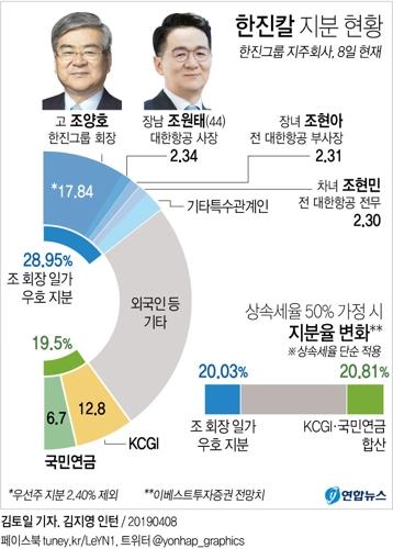 '물컵 갑질' 조현민, 1년2개월 만에 그룹 CMO로 경영 복귀(종합) - 4