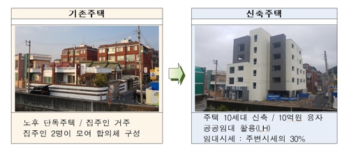 대전 판암동 자율주택정비사업