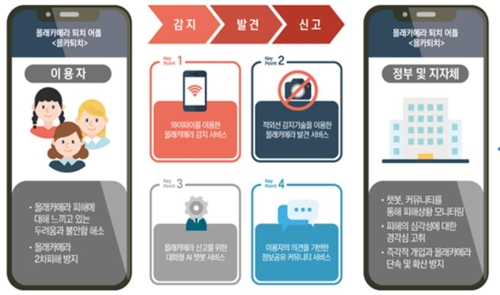 변형카메라 피해확산 방지를 위한 정부.시민 공동대응 플랫폼