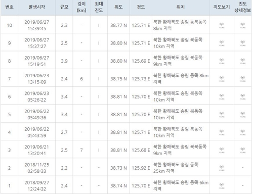 최근 북한 송림 일대에서 발생한 지진 목록